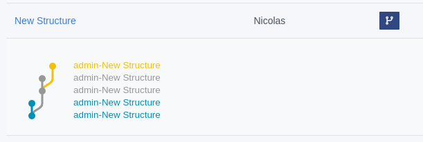 structure history graph